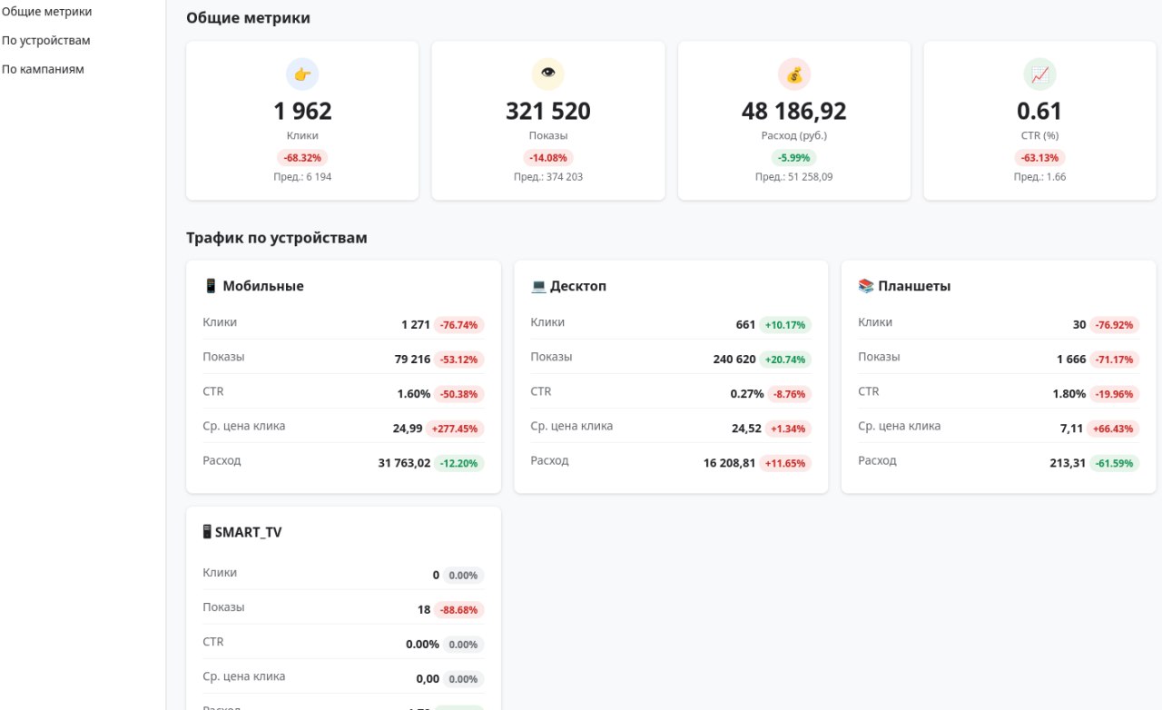 Yarko Analytics — общие метрики и трафик по устройствам